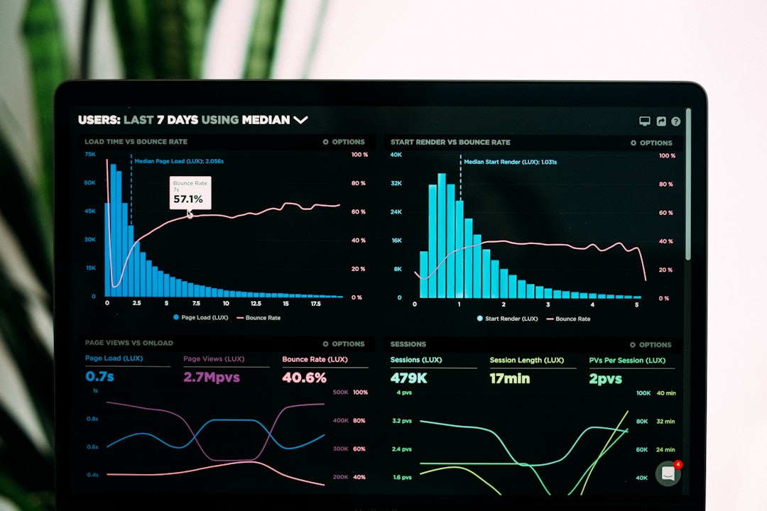 A laptop screen showing performance analytics dashboards with multiple charts and graphs.